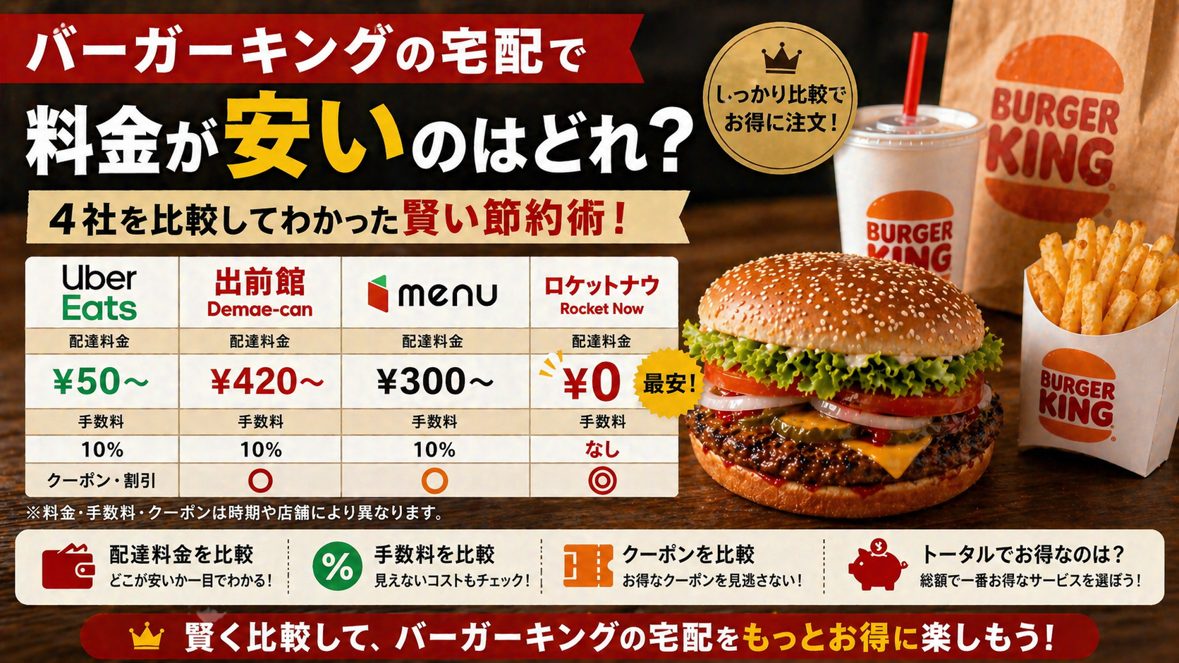バーガーキングの宅配で料金が安いのはどれ？