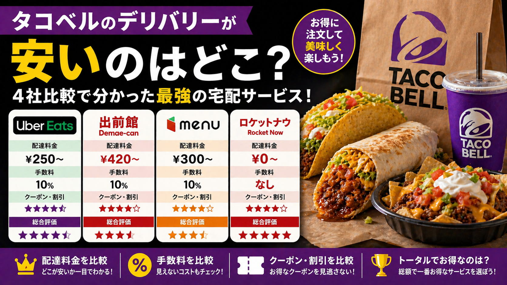 タコベルのデリバリーが安いのはどこ？