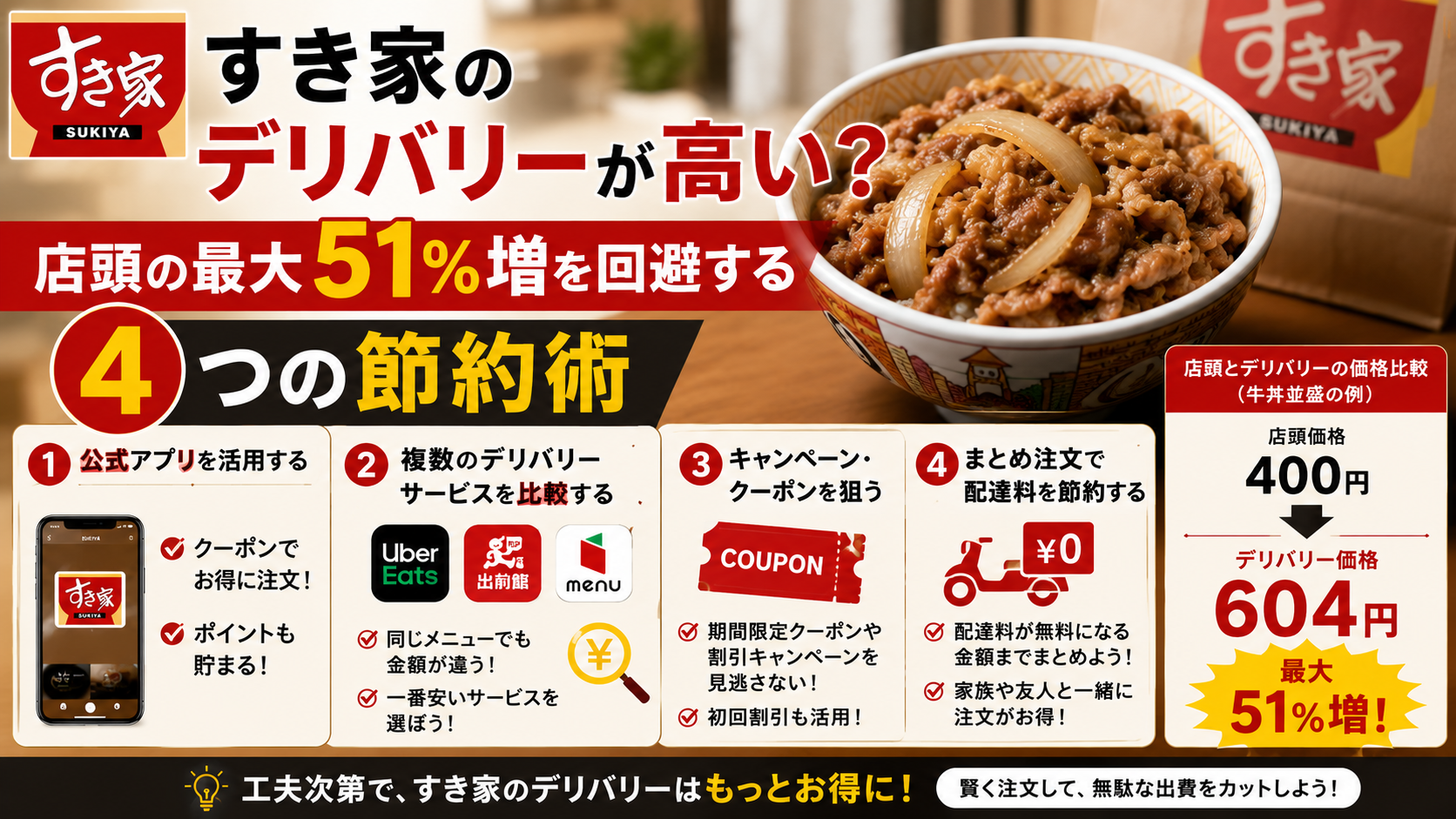 すき家のデリバリーが高い？