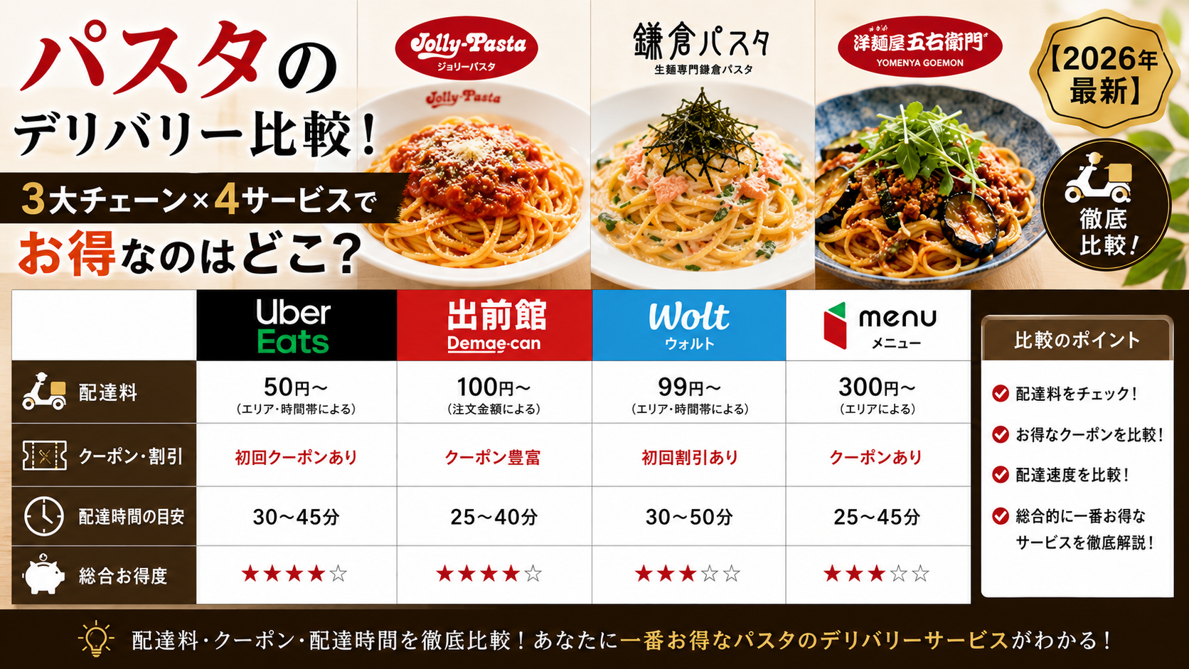 パスタのデリバリーを比較！