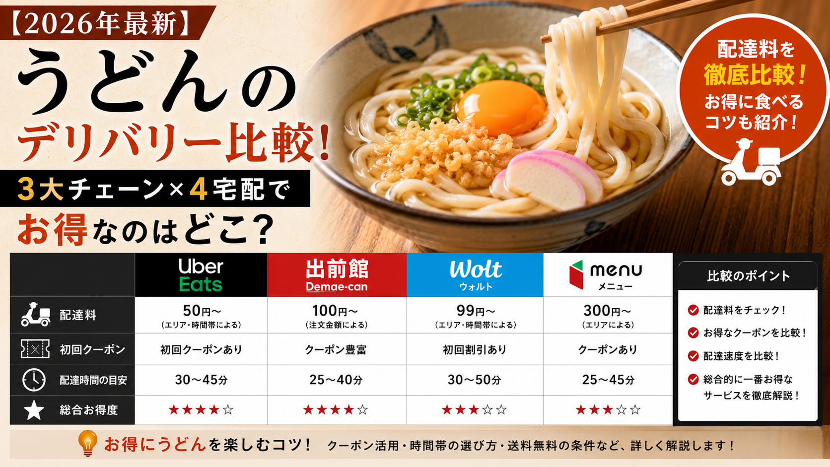 うどんのデリバリーを比較！