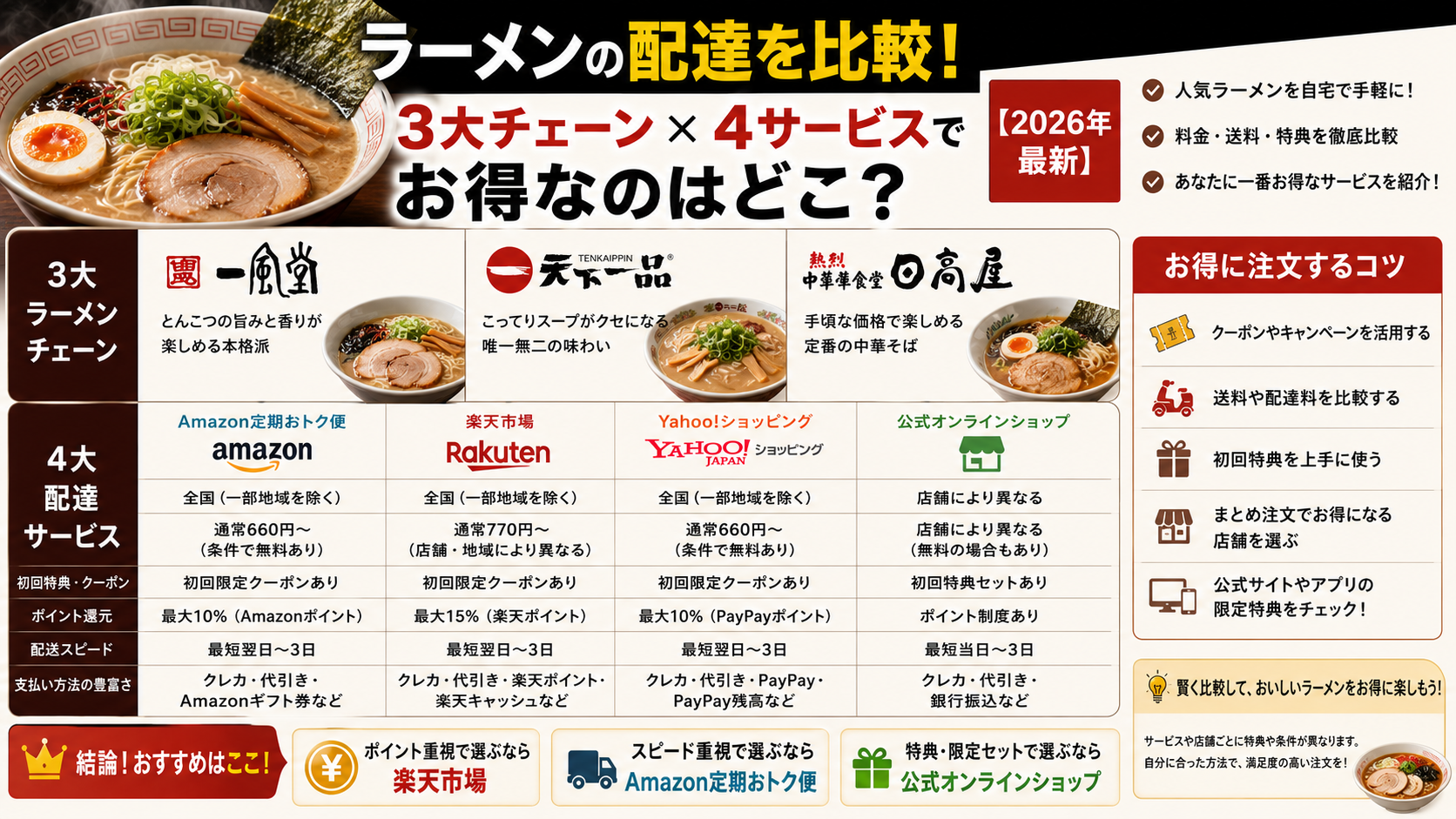 ラーメンの配達を比較！