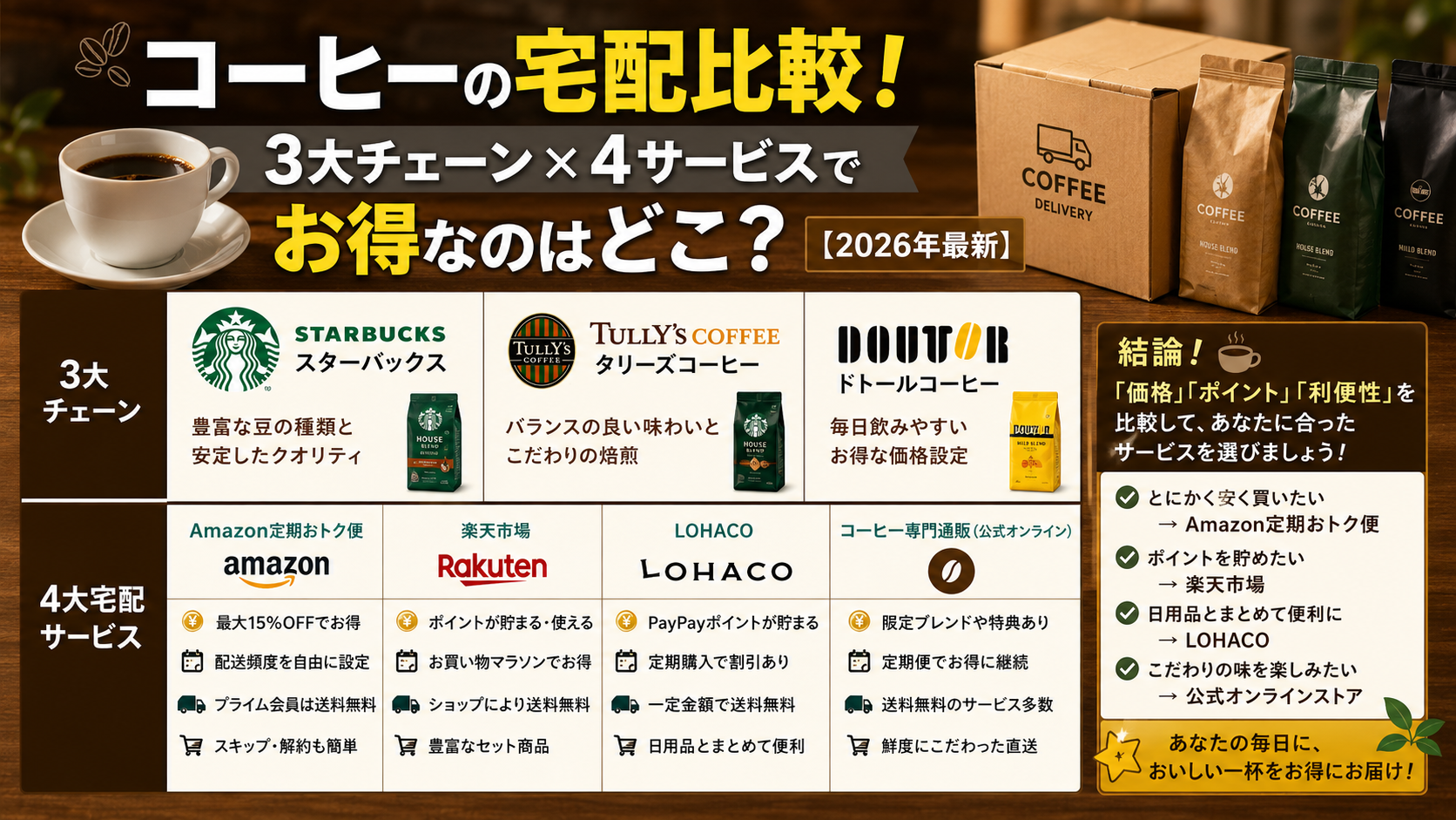 コーヒーの宅配を比較！