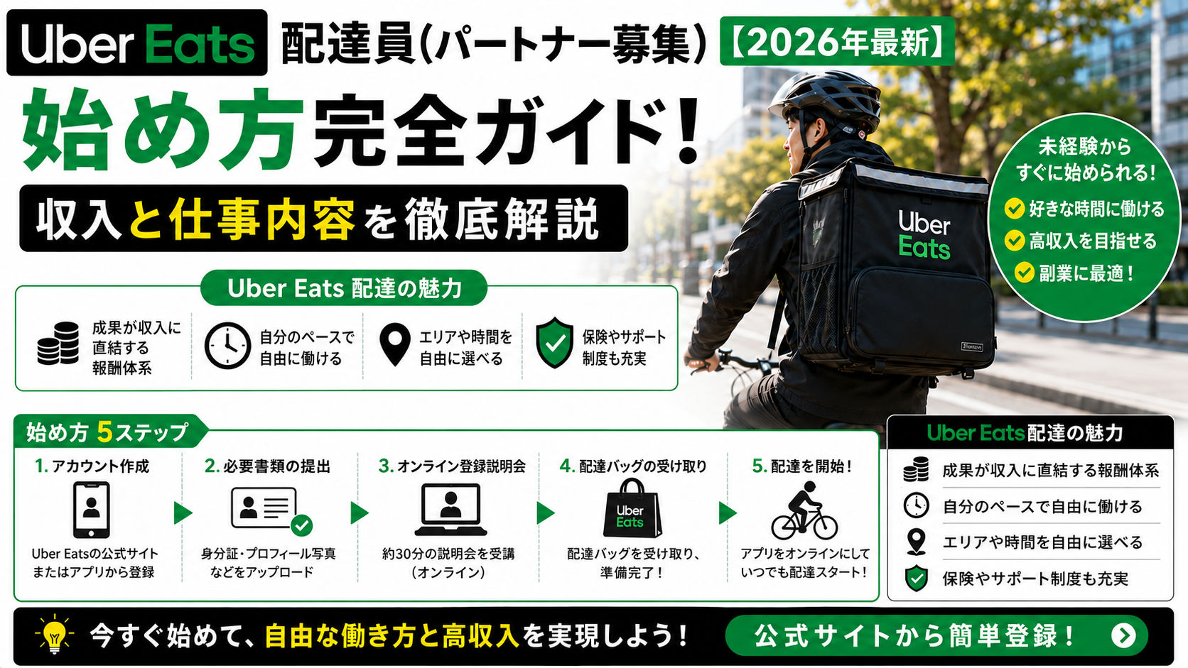 Uber Eats 配達パートナーの始め方