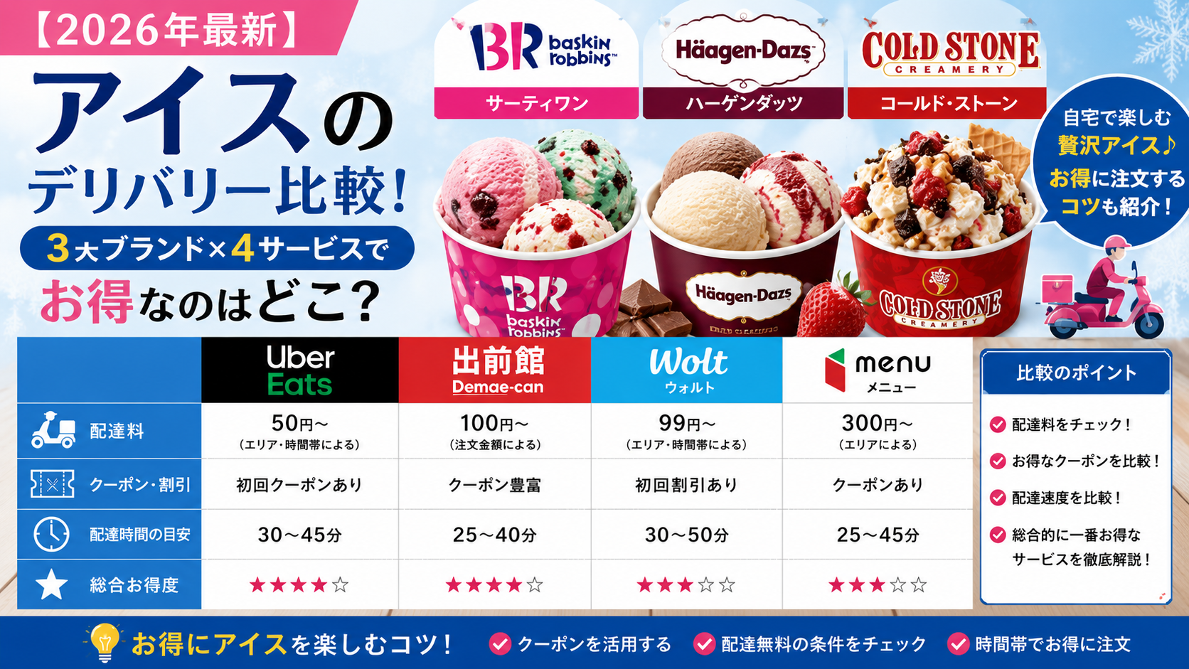 アイスのデリバリーを比較！