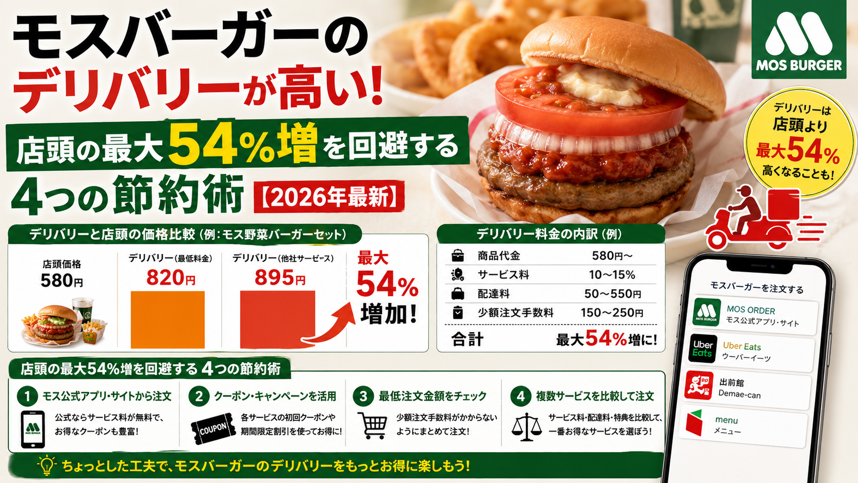モスバーガーのデリバリーが高い！