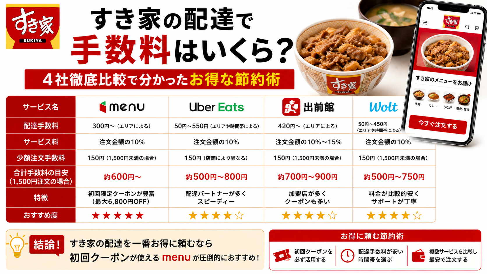 すき家の配達で手数料はいくら？
