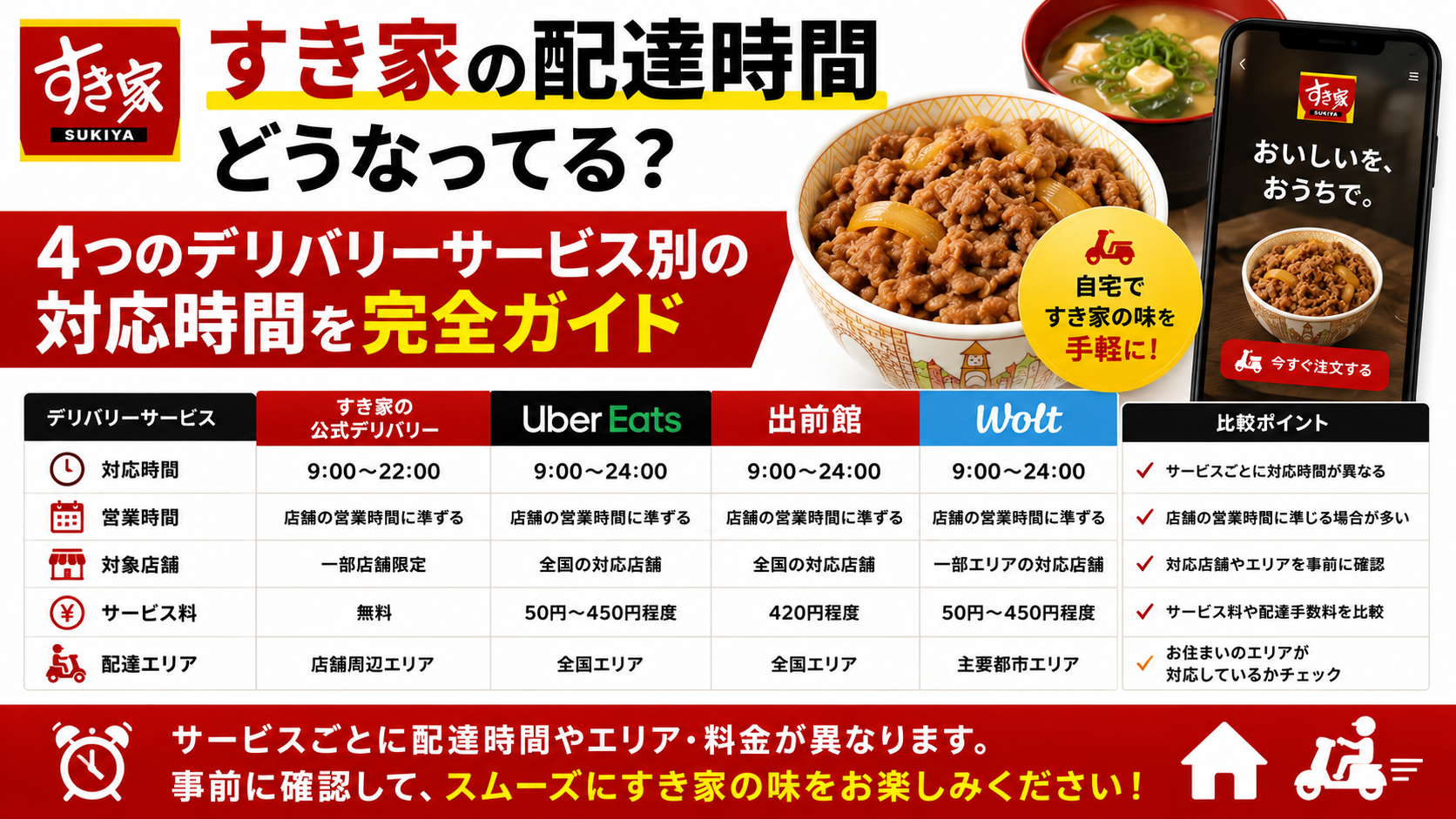 すき家の配達の時間はどうなってる？