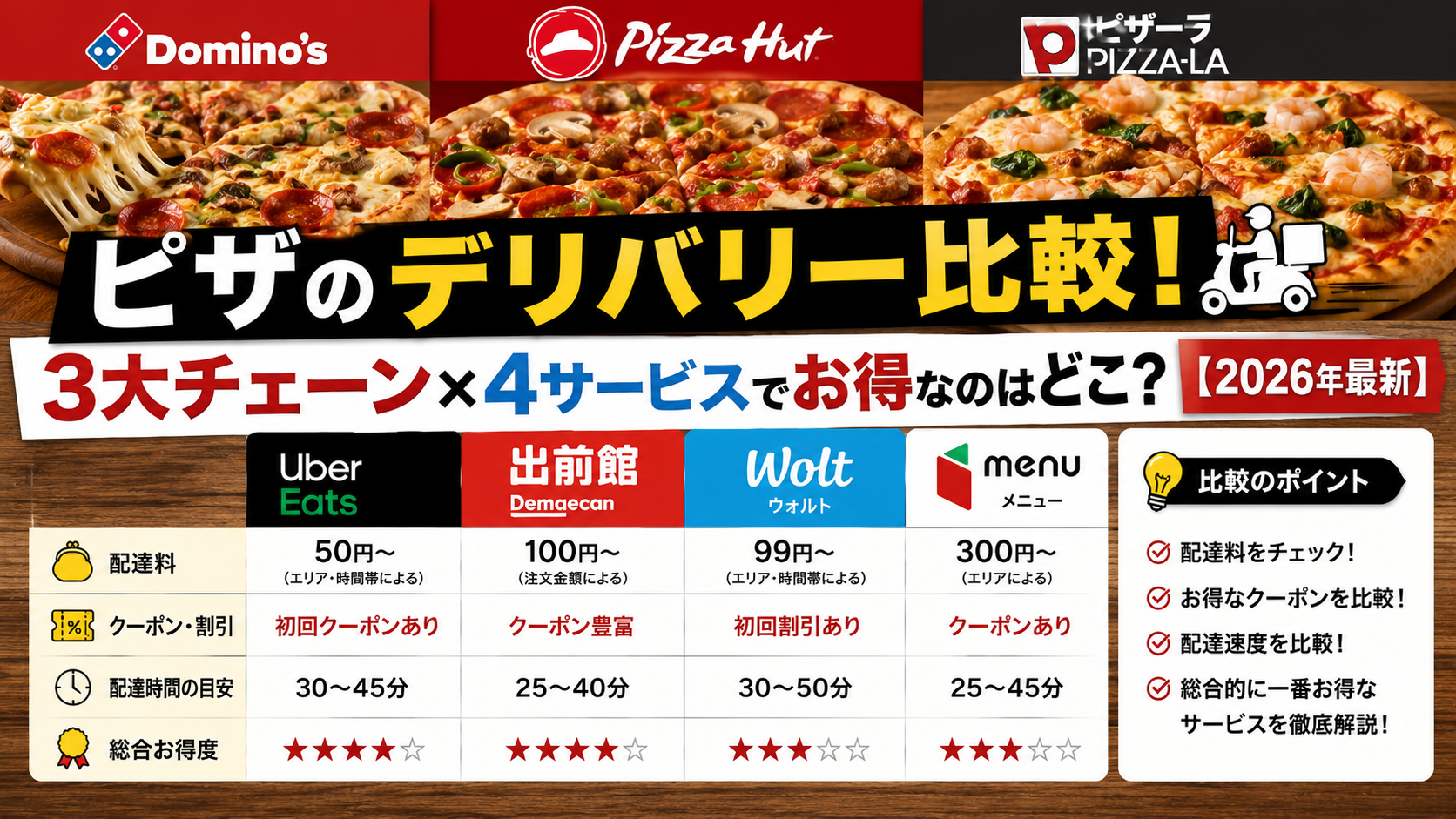 ピザのデリバリーを比較！