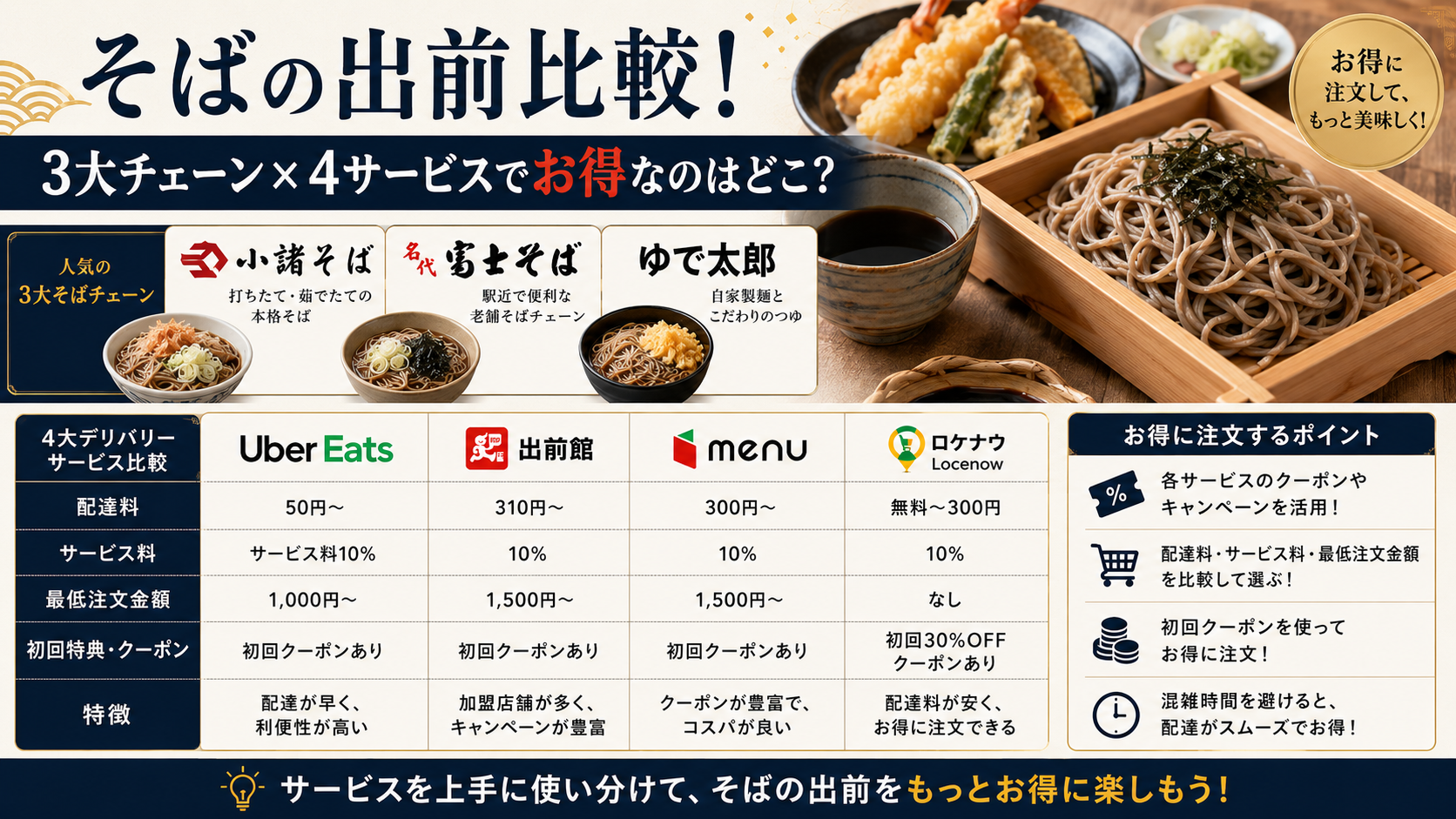 そばの出前を比較！