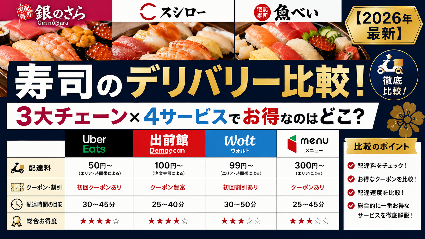 寿司のデリバリーを比較！