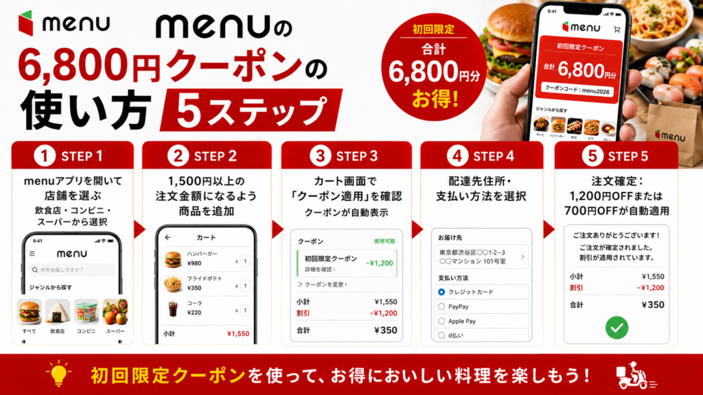 クーポンの使い方5ステップ