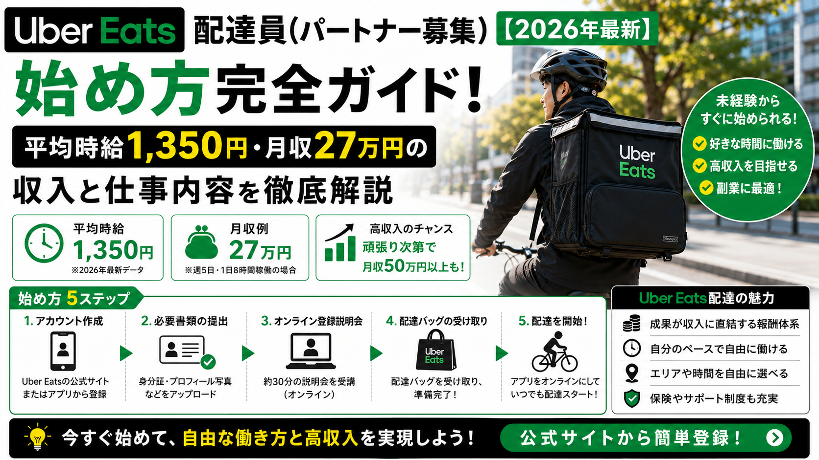 Uber Eats 配達員（パートナー募集）の始め方完全ガイド！