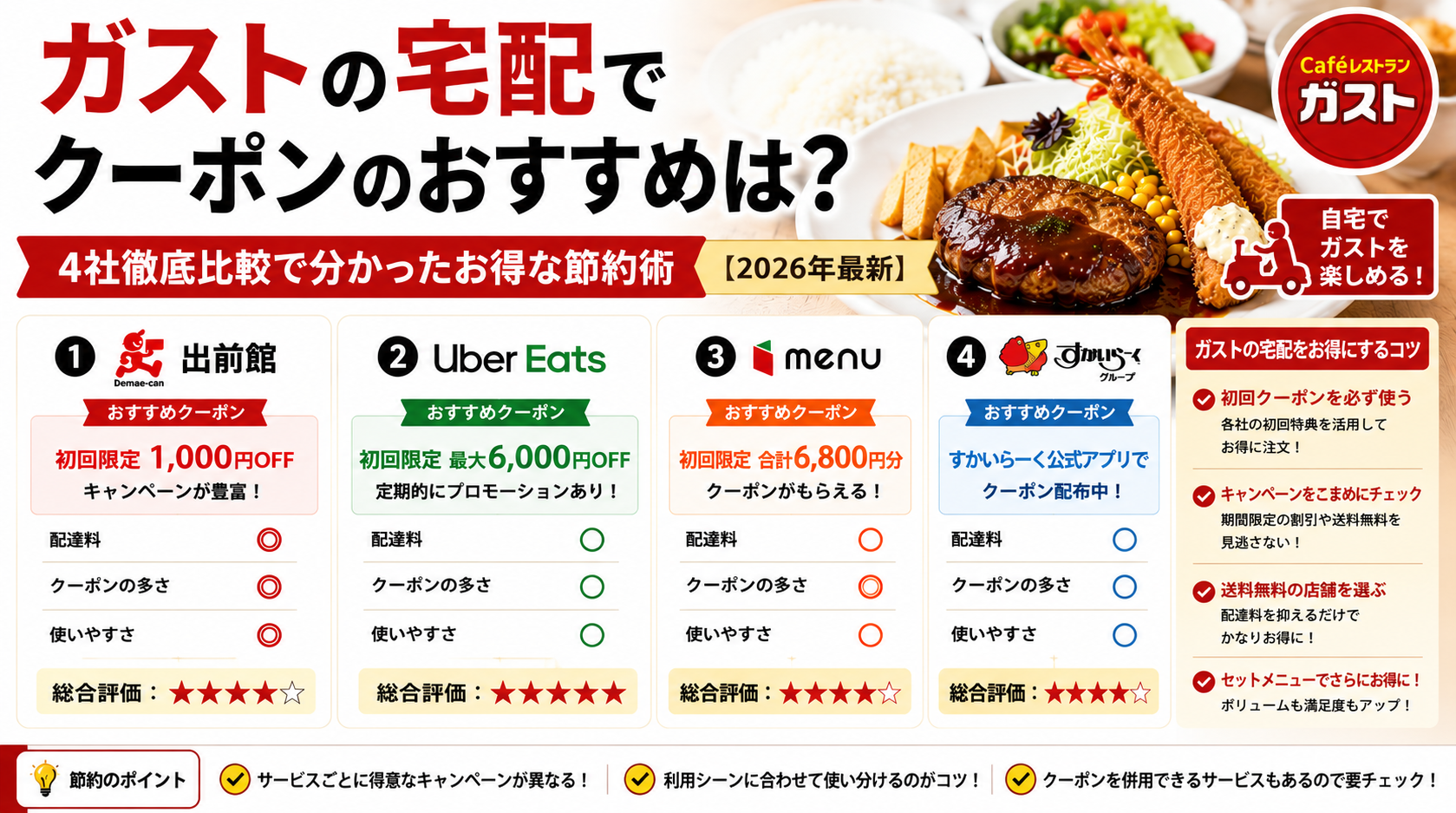 ガストの宅配でクーポンのおすすめ